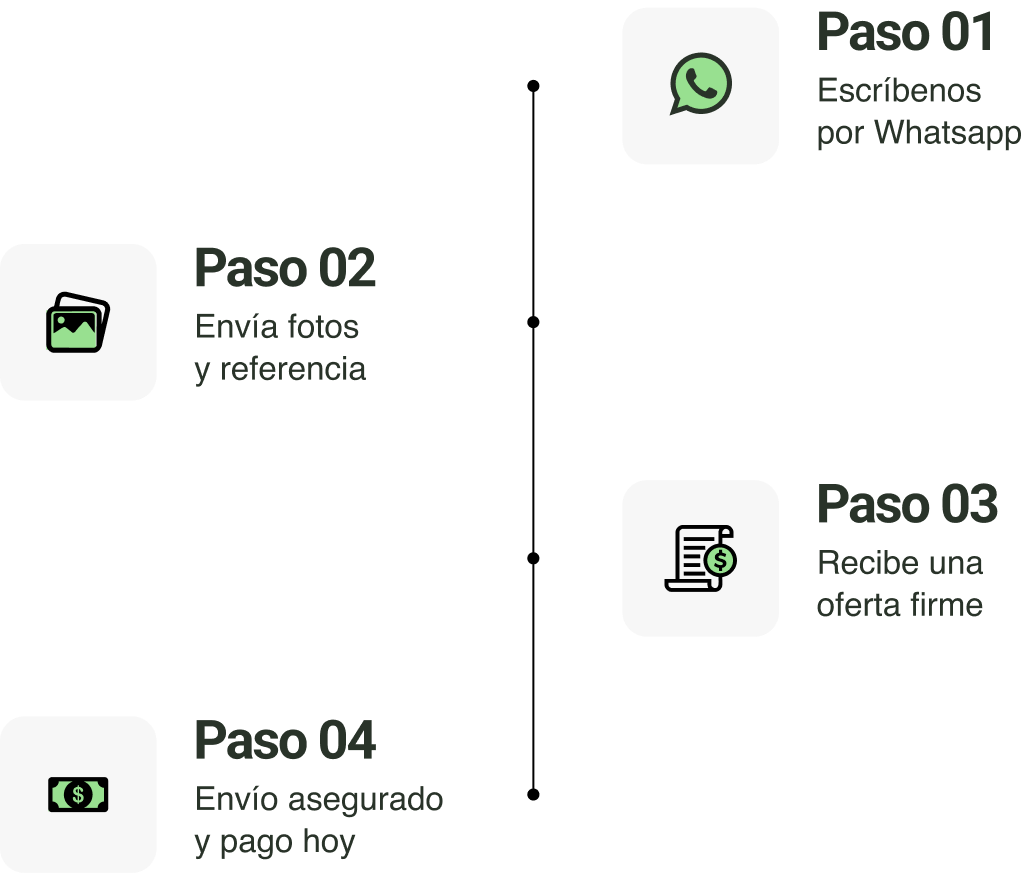 How It Works Process